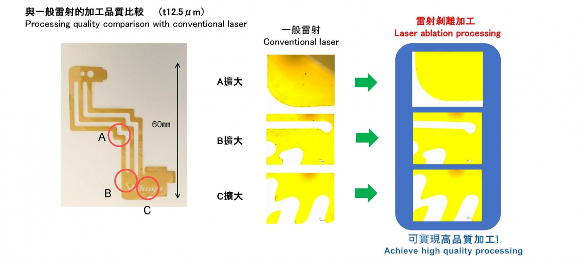 Processing quality comparison with conventional laser